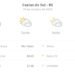 Previsão do tempo hoje para Caxias do Sul (RS): sol com muitas nuvens durante o dia e períodos de céu nublado; noite com muitas nuvens Previsão do tempo hoje para Caxias do Sul (RS): sol com muitas nuvens durante o dia e períodos de céu nublado; noite com muitas nuvens