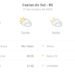 Previsão do tempo hoje para Caxias do Sul (RS): dia de sol, com nevoeiro ao amanhecer; muitas nuvens à tarde e à noite