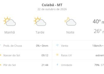 Previsão do tempo hoje para Cuiabá (MT): sol com algumas nuvens; não chove