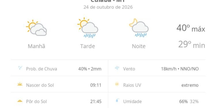 Previsão do tempo hoje para Cuiabá (MT): sol com muitas nuvens; pancadas de chuva à tarde e à noite
