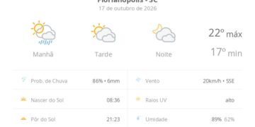 Previsão do tempo hoje para Florianópolis (SC): sol, com pancadas de chuva de manhã e muitas nuvens à tarde; à noite, tempo firme