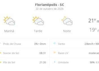 Previsão do tempo hoje para Florianópolis (SC): sol com muitas nuvens durante o dia e períodos de céu nublado; noite com muitas nuvens