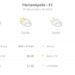 Previsão do tempo hoje para Florianópolis (SC): sol, com pancadas de chuva de manhã e muitas nuvens à tarde; à noite, tempo firme Previsão do tempo hoje para Florianópolis (SC): sol, com pancadas de chuva de manhã e muitas nuvens à tarde; à noite, tempo firme