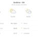 Previsão do tempo hoje para Goiânia (GO): sol com algumas nuvens durante o dia; à noite o céu fica com muitas nuvens, mas não chove
