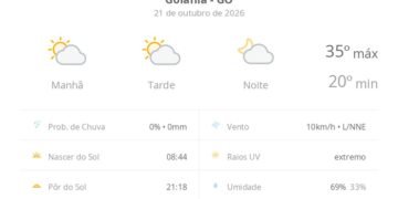 Previsão do tempo hoje para Goiânia (GO): sol com algumas nuvens; não chove