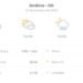 Previsão do tempo hoje para Goiânia (GO): sol com muitas nuvens e períodos de céu nublado; noite com pancadas de chuva