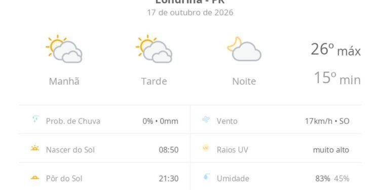Previsão do tempo hoje para Londrina (PR): sol com muitas nuvens durante o dia e períodos de céu nublado; noite com poucas nuvens Previsão do tempo hoje para Londrina (PR): sol com muitas nuvens durante o dia e períodos de céu nublado; noite com poucas nuvens