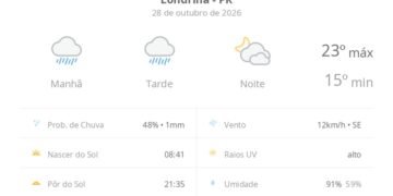 Previsão do tempo hoje para Londrina (PR): tempo chuvoso durante o dia; à noite, a chuva para e as nuvens diminuem