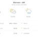 Previsão do tempo hoje para Manaus (AM): sol com muitas nuvens e períodos de céu nublado; noite com pancadas de chuva Previsão do tempo hoje para Manaus (AM): sol com muitas nuvens e períodos de céu nublado; noite com pancadas de chuva