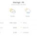 Previsão do tempo hoje para Maringá (PR): tempo nublado com chuva de manhã; aberturas de sol à tarde, pancadas de chuva à noite Previsão do tempo hoje para Maringá (PR): tempo nublado com chuva de manhã; aberturas de sol à tarde, pancadas de chuva à noite
