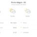 Previsão do tempo hoje para Porto Alegre (RS): sol com muitas nuvens durante o dia e períodos de céu nublado; noite com muitas nuvens Previsão do tempo hoje para Porto Alegre (RS): sol com muitas nuvens durante o dia e períodos de céu nublado; noite com muitas nuvens