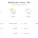 Previsão do tempo hoje para Ribeirão das Neves (MG): sol com algumas nuvens; chove rápido durante o dia e à noite