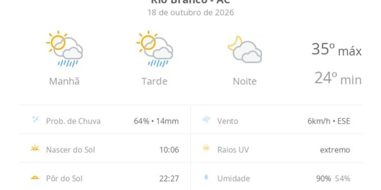 Previsão do tempo hoje para Rio Branco (AC): sol com algumas nuvens e chuva passageira; à noite, muitas nuvens mas com tempo firme Previsão do tempo hoje para Rio Branco (AC): sol com algumas nuvens e chuva passageira; à noite, muitas nuvens mas com tempo firme