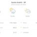 Previsão do tempo hoje para Santo André (SP): sol com muitas nuvens e pancadas de chuva à tarde; muitas nuvens à noite, sem chuva Previsão do tempo hoje para Santo André (SP): sol com muitas nuvens e pancadas de chuva à tarde; muitas nuvens à noite, sem chuva