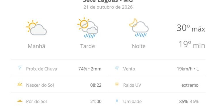 Previsão do tempo hoje para Sete Lagoas (MG): sol e aumento de nuvens de manhã; pancadas de chuva à tarde e à noite Previsão do tempo hoje para Sete Lagoas (MG): sol e aumento de nuvens de manhã; pancadas de chuva à tarde e à noite