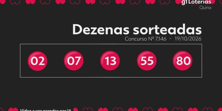 Bolão de MT ganha quase R$ 25 mil na Quina 7146; prêmio principal acumula em R$ 52 milhões Bolão de MT ganha quase R$ 25 mil na Quina 7146; prêmio principal acumula em R$ 52 milhões