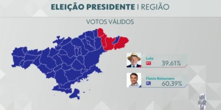Eleito no 2º turno, Lula teve maioria em somente 4 das 46 cidades do Vale e região bragantina Eleito no 2º turno, Lula teve maioria em somente 4 das 46 cidades do Vale e região bragantina