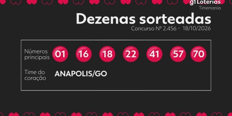 Timemania hoje: resultado do concurso 2456 e números sorteados